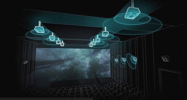 全景聲 全景聲影視廳如何打造